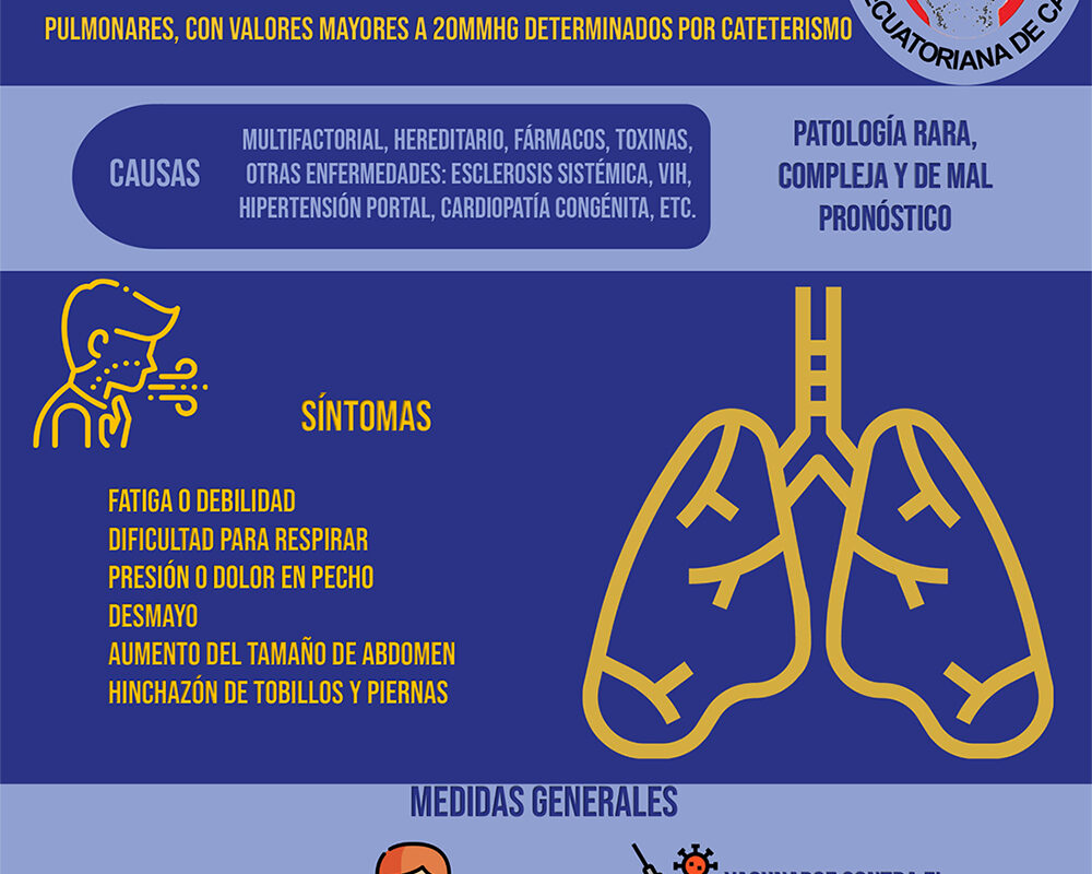 Día Mundial de la Hipertensión Pulmonar