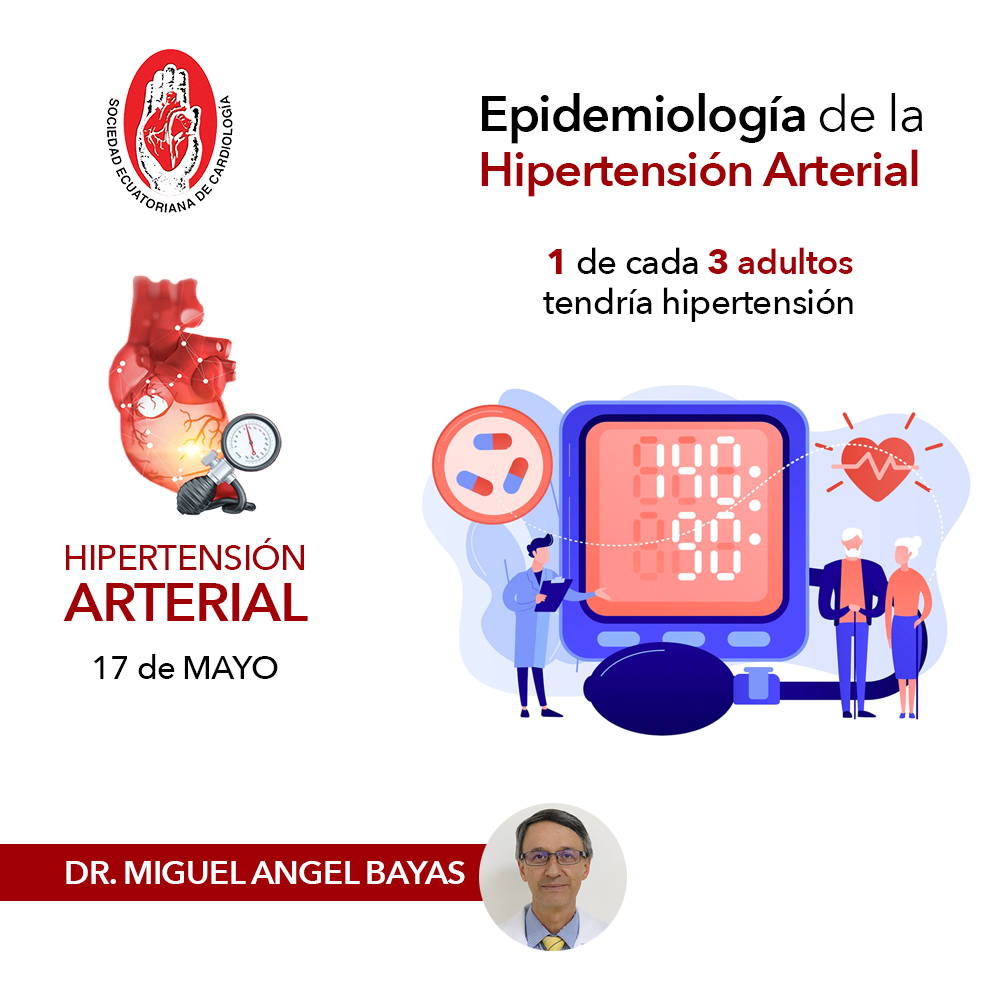 Epidemiología de la Hipertensión Arterial